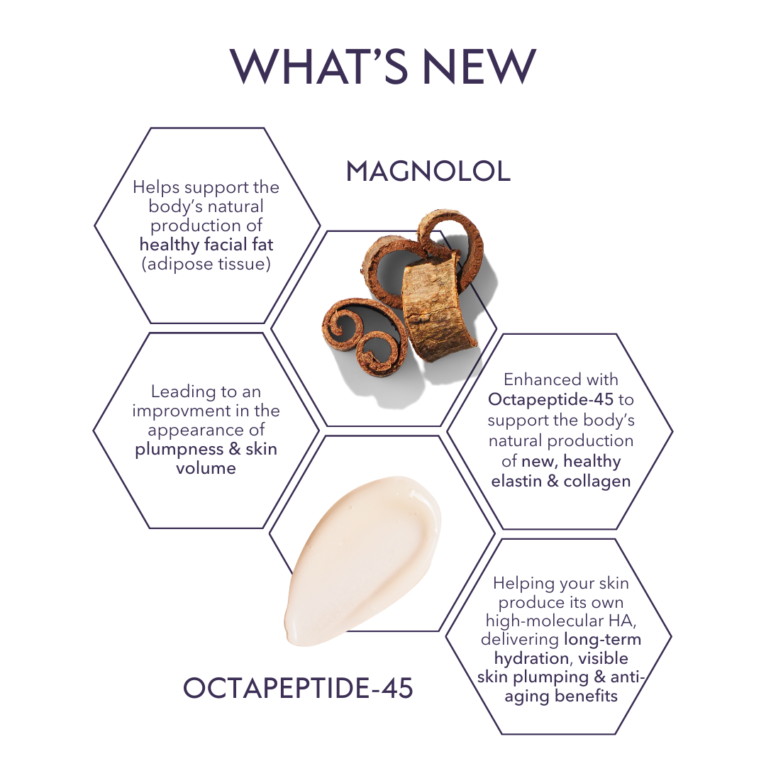 Restorative Skin Complex with TriHex+